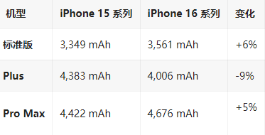 东港苹果16维修分享iPhone16/Pro系列机模再曝光