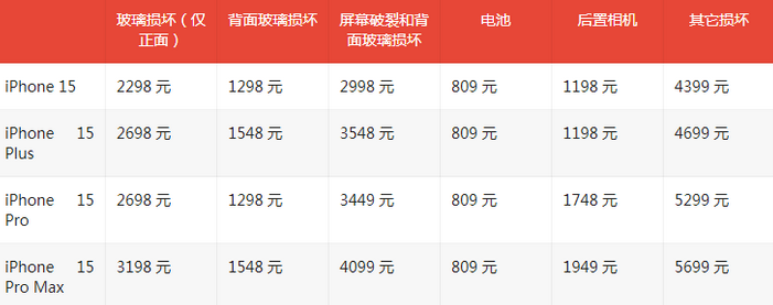 东港苹果15维修站中心分享修iPhone15划算吗