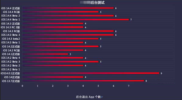 东港苹果手机维修分享iOS14.5beta1续航怎么样 